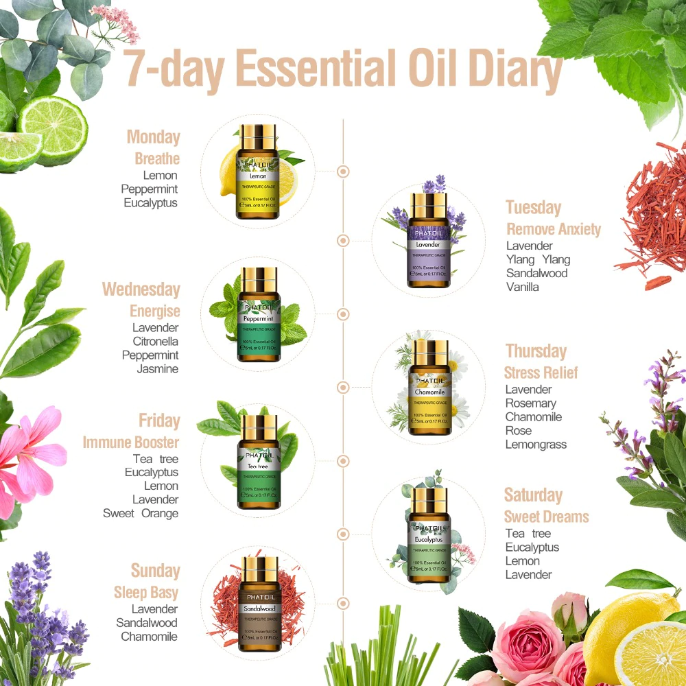 food-for-skin-plant-and-essential-oils-every-day - Lunds & Byerlys